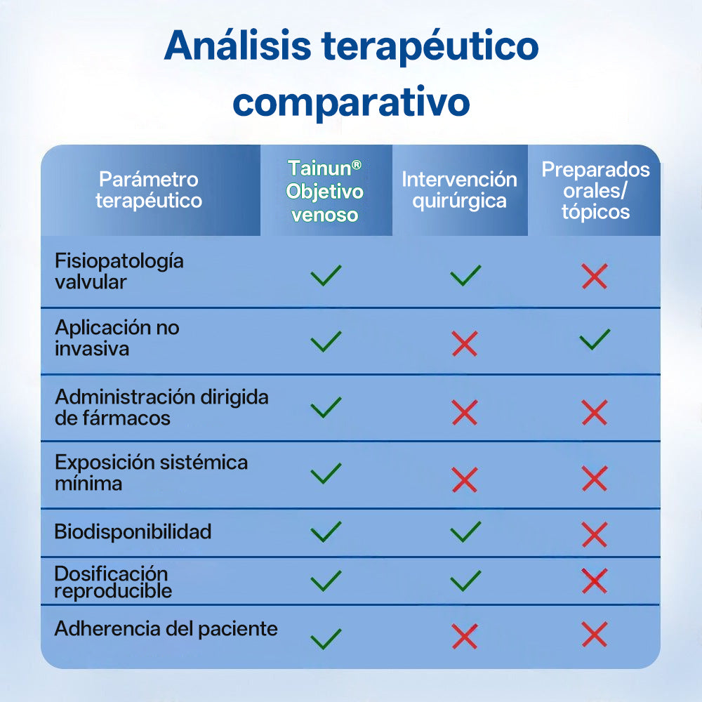 Tainun® VeinTarget Parche de Microagujas Herbal para las Venas 🌿 El primer parche de microagujas con hierbas alpinas certificado por la Unión Europea 🇪🇺 Clínicamente probado con una tasa de éxito de hasta el 96% 📊 Resultados visibles en 7–14 días 🔥🔥