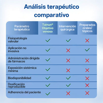 Tainun® VeinTarget Parche de Microagujas Herbal para las Venas 🌿 El primer parche de microagujas con hierbas alpinas certificado por la Unión Europea 🇪🇺 Clínicamente probado con una tasa de éxito de hasta el 96% 📊 Resultados visibles en 7–14 días 🔥🔥