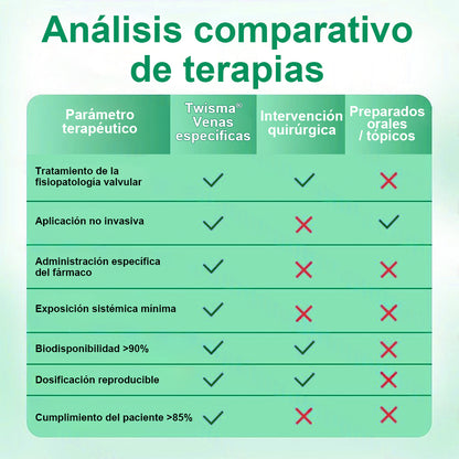 Twisma® VeinTarget – parche avanzado con microtecnología para varices 🦵🔥 Resultados visibles en solo 7–14 días  ⚡ 96 % de eficacia clínicamente comprobada 🌿 Efecto de apoyo suave para piernas más ligeras y relajadas 💪